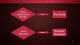 20
Plan Store
Runtime
Statistics
Query
Optimization
Process
Async
Query
Execution
Async
 
