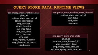 QUERY STORE DATA: RUNTIME VIEWS
22
sys.query_store_runtime_stats
plan_id
runtime_stats_interval_id
count_executions
avg_duration
stdev_duration
last_cpu_time
min_cpu_time
max_rowcount
avg_dop
avg_logical_io_reads
avg_physical_io_reads
…and more
sys.query_store_runtime_stats_interval
runtime_stats_interval_id
start_time
end_time
comment
sys.query_store_wait_stats
plan_id
runtime_stats_interval_id
wait_category_desc
avg_query_wait_time_ms
std_dev_query_wait_time_ms
 
