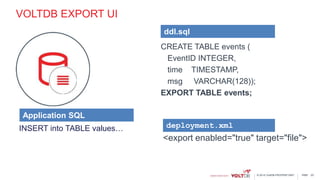 page© 2015 VoltDB PROPRIETARY
VOLTDB EXPORT UI
CREATE TABLE events (
EventID INTEGER,
time TIMESTAMP,
msg VARCHAR(128));
EXPORT TABLE events;
20
<export enabled="true" target="file">
ddl.sql
deployment.xmlINSERT into TABLE values…
Application SQL
 