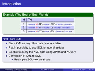 Introduction
Example (The Best of Both Worlds)
Id Txt
1 <course id=’22’><name>OOP</name></course>
2 <course id=’11’><name>DB</name></course>
3 <course id=’33’><name>SQL</name></course>
SQL and XML
Store XML as any other data type in a table
Retain possiblity to use SQL for querying data
Be able to query the XML data using XPath and XQuery
Conversion of XML to SQL
Retain pure SQL view on all data
Kristian Torp (Aalborg University) SQL/XML on Oracle November 26, 2015 36 / 73
 
