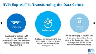 5
NVM Express™ is Transforming the Data Center
Efficiency Industry
Standard
Performance
Developed to be lean, NVM
Express™ (NVMe) delivers
performance with less resources,
increasing storage density and
lowering TCO.
Scalable performance and low
latency of PCI Express® (PCIe)
with NVMe optimizing the
storage stack.
NVMe is bringing PCIe SSDs into
the mainstream with industry
standard software and drivers and
management for the future
software defined data center.
 