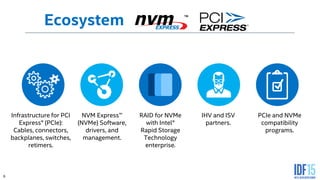 6
Ecosystem
Infrastructure for PCI
Express® (PCIe):
Cables, connectors,
backplanes, switches,
retimers.
NVM Express™
(NVMe) Software,
drivers, and
management.
RAID for NVMe
with Intel®
Rapid Storage
Technology
enterprise.
IHV and ISV
partners.
PCIe and NVMe
compatibility
programs.
TM
 