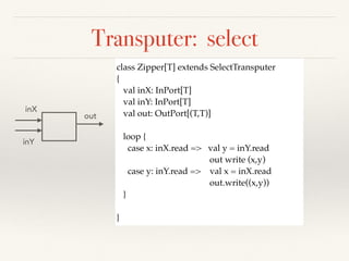 Transputer: select
class Zipper[T] extends SelectTransputer
{
val inX: InPort[T]
val inY: InPort[T]
val out: OutPort[(T,T)]
loop {
case x: inX.read => val y = inY.read
out write (x,y)
case y: inY.read => val x = inX.read
out.write((x,y))
}
}
inX
inY
out
 