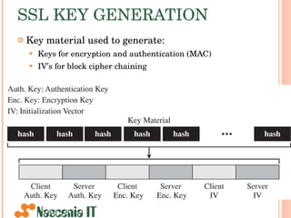 SSL KEY GENERATION Key material used to generate: Keys for encryption and authentication (MAC) IV’s for block cipher chaining 