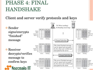 PHASE 4: FINAL HANDSHAKE Client and server verify protocols and keys Sender  signs/encrypts  “finished”  message Receiver  decrypts/verifies  message to  confirm keys 