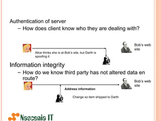 Authentication of server How does client know who they are dealing with? Information integrity How do we know third party has not altered data en route? Change so item shipped to Darth Address information Bob’s web site Alice thinks she is at Bob’s site, but Darth is spoofing it Bob’s web site 