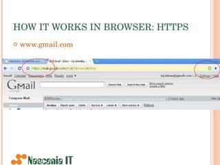 HOW IT WORKS IN BROWSER: HTTPS www.gmail.com 