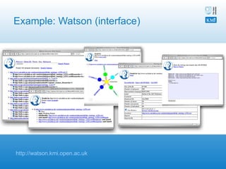 Example: Watson (interface) http://watson.kmi.open.ac.uk 