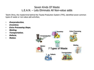 Seven Kinds Of Waste
                  L.E.A.N. – Lets Eliminate All Non-value adds
Taiichi Ohno, the mastermind behind the Toyota Production System (TPS), identified seven common
types of waste or non-value add activities;

•   Overproduction,
•   Inventory,
•   Extra Processing Steps,
•   Waiting,
•   Transportation,
•   Defects,
•   Motion.
 