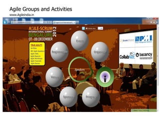 Agile Groups and Activities
www.Agileindia.in
 
