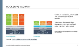 DOCKER VS VAGRANT
4This document is confidential and intended solely for the client to whom it is addressed.
Source: https://www.docker.com/what-docker
Containers are isolated, but share OS
and, where appropriate, bins,
libraries.
The result is significantly faster
deployment, much less overhead,
easier migration, faster restart.
https://insights.sei.cmu.edu/devops/2015/01/devops-
and-docker.html
 