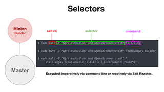 Selectors
Master
Minion
Builder
Executed imperatively via command line or reactively via Salt Reactor.
salt cli selector command
 