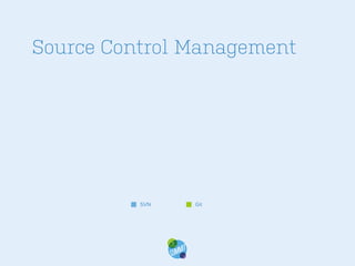 Source Control Management

SVN

Git

 