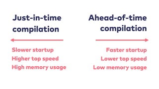 Ahead-of-time
compilation
Just-in-time
compilation
Slower startup
Higher top speed
High memory usage
Faster startup
Lower top speed
Low memory usage
 