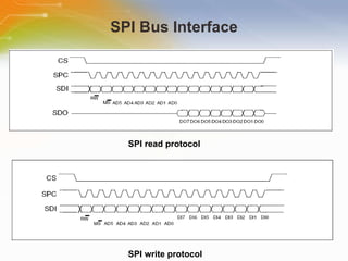 SPI Bus Interface SPI read protocol SPI write protocol 