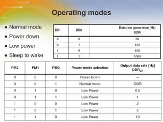 Operating modes ●  Normal mode ●  Power down ●  Low power ●  Sleep to wake 