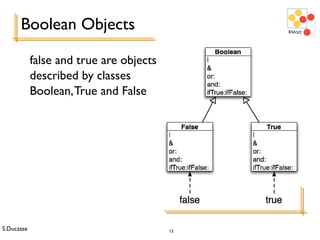 S.Ducasse 13
Boolean Objects
false and true are objects
described by classes
Boolean,True and False
 