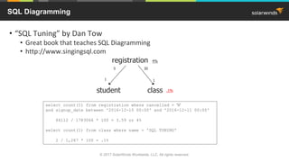 • “SQL Tuning” by Dan Tow
• Great book that teaches SQL Diagramming
• http://www.singingsql.com
SQL Diagramming
registration
student class
5
1
30
1
4%
.1%
select count(1) from registration where cancelled = 'N'
and signup_date between '2016-12-10 00:00' and '2016-12-11 00:00'
64112 / 1783066 * 100 = 3.59 or 4%
select count(1) from class where name = 'SQL TUNING'
2 / 1,267 * 100 = .1%
© 2017 SolarWinds Worldwide, LLC. All rights reserved.
 