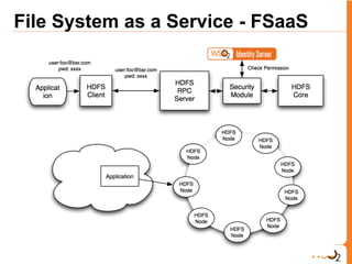 File System as a Service - FSaaS
 