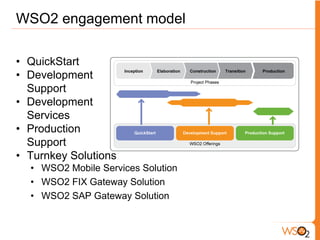 WSO2 engagement model

• QuickStart
• Development
  Support
• Development
  Services
• Production
  Support
• Turnkey Solutions
  • WSO2 Mobile Services Solution
  • WSO2 FIX Gateway Solution
  • WSO2 SAP Gateway Solution
 