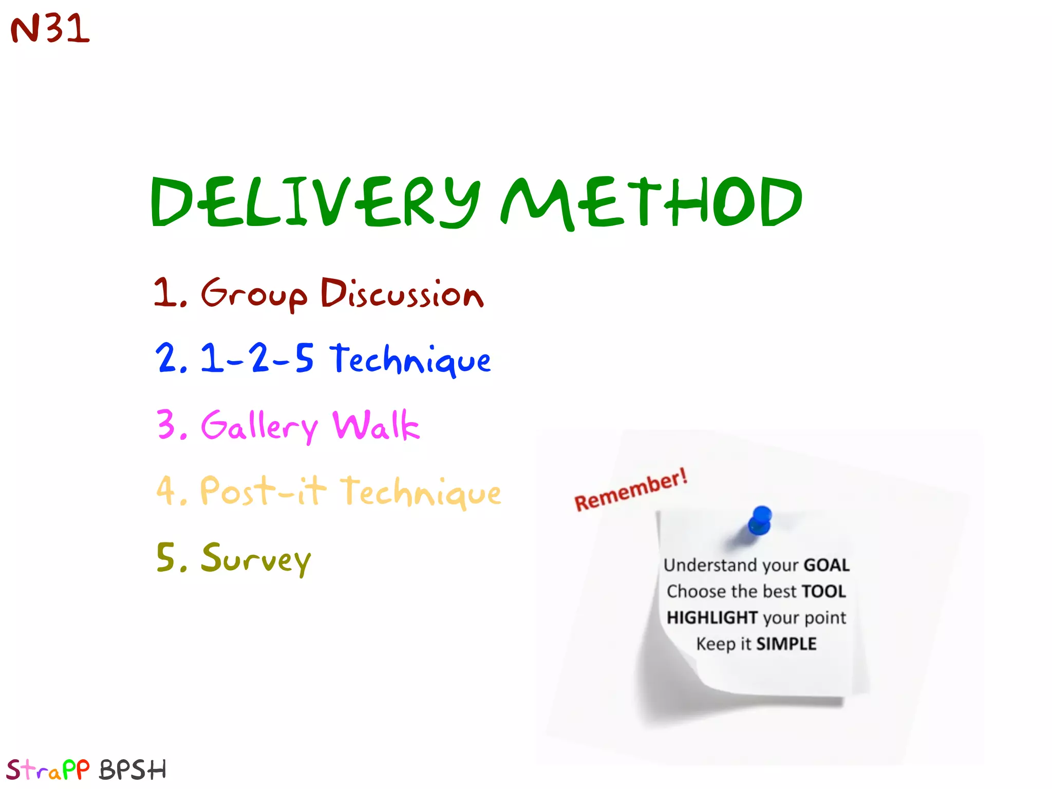 N31



         DELIVERY METHOD
          1. Group Discussion
          2. 1-2-5 Technique
          3. Gallery Walk
          4. Post-it Technique
          5. Survey




StraPP BPSH
 