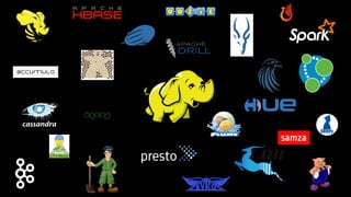 Designing a Scalable Data Platform