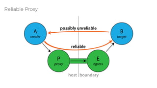 Reliable Proxy
 