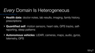 Every Domain Is Heterogeneous
‣ Health data: doctor notes, lab results, imaging, family history,
prescriptions
‣ Quantiﬁed self: motion sensors, heart rate, GPS tracks, self-
reporting, sleep patterns
‣ Autonomous vehicles: LIDAR, cameras, maps, audio, gyros,
telemetry, GPS
Why?
 