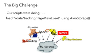 The Big Challenge
load “/data/tracking/PageViewEvent” using AvroStorage()
(Pig scripts)
My Raw Data
Our scripts were doing ….
 