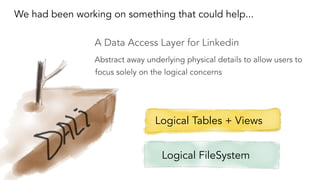 We had been working on something that could help...
A Data Access Layer for Linkedin
Abstract away underlying physical details to allow users to
focus solely on the logical concerns
Logical Tables + Views
Logical FileSystem
 