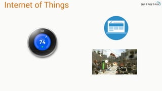 Internet of Things
 