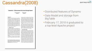 Cassandra(2008)
• Distributed features of Dynamo
• Data Model and storage from
BigTable
• February 17, 2010 it graduated to
a top-level Apache project
 