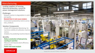 Copyright	©	2017,	Oracle	and/or	its	aﬃliates.	All	rights	reserved.		|	
Manufacturing	
Leading	suppliers	of	sensing,	
electrical	protecAon,	control	&	
power	management	soluAons		
Challenges	
•  Delayed	reac&on	to	degrada&on	in	yield	
and	quality	
•  Wasted	Ame	in	root	cause	analysis	
•  Inconsistent	produc&vity	metrics	across	
sites,	products	
SoluAon	Components	
•  Oracle	IOT	Produc&on	Monitoring		for	
real-&me	visibility	of	calibra&on	machine	
metrics	
•  Analy&cs	for	predic&ng	machine	failures	
Beneﬁts	
•  Reduce	producAon	of	bad	parts	by	
reacAng	in	real-Ame	
•  Measure	and	improve	plant	eﬃciency	
across	sites	
•  Faster	root	cause	analysis	
 