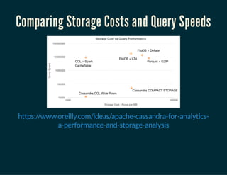 Comparing Storage Costs and Query Speeds
https://www.oreilly.com/ideas/apache-cassandra-for-analytics-
a-performance-and-storage-analysis
 