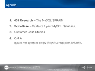 Agenda



  1. 451 Research – The MySQL SPRAIN

  2. ScaleBase - Scale-Out your MySQL Database

  3. Customer Case Studies

  4. Q & A
     (please type questions directly into the GoToWebinar side panel)




                                    © 2013 by The 451 Group. All rights reserved
 