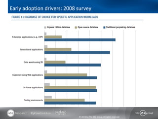Early adoption drivers: 2008 survey




                             © 2013 by The 451 Group. All rights reserved
 