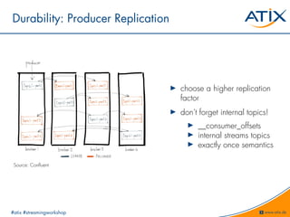 Durability: Producer Replication
Source: Confluent
choose a higher replication
factor
don’t forget internal topics!
__consumer_offsets
internal streams topics
exactly once semantics
#atix #streamingworkshop
 