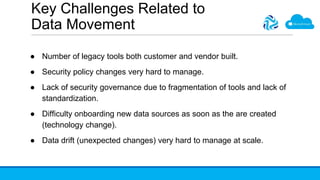 Key Challenges Related to
Data Movement
● Number of legacy tools both customer and vendor built.
● Security policy changes very hard to manage.
● Lack of security governance due to fragmentation of tools and lack of
standardization.
● Difficulty onboarding new data sources as soon as the are created
(technology change).
● Data drift (unexpected changes) very hard to manage at scale.
 
