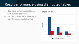 Read performance using distributed tables
● Best case performance is linear
with number of nodes
● For fast queries network latency
may dominate parallelization
 