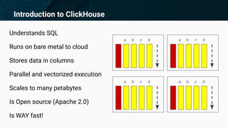 Introduction to ClickHouse
Understands SQL
Runs on bare metal to cloud
Stores data in columns
Parallel and vectorized execution
Scales to many petabytes
Is Open source (Apache 2.0)
Is WAY fast!
a b c d
a b c d
a b c d
a b c d
 