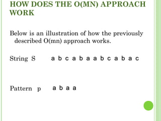 HOW DOES THE O(MN) APPROACH
WORK
Below is an illustration of how the previously
described O(mn) approach works.
String S aa bb cc aa bb aa aa bb cc aa bb aa cc
Pattern p aa bb aa aa
 