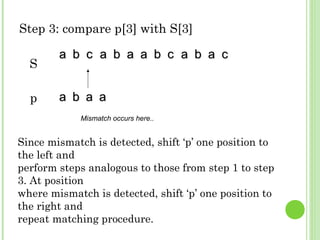 Step 3: compare p[3] with S[3]
S
p aa bb aa aa
Mismatch occurs here..
Since mismatch is detected, shift ‘p’ one position to
the left and
perform steps analogous to those from step 1 to step
3. At position
where mismatch is detected, shift ‘p’ one position to
the right and
repeat matching procedure.
aa bb cc aa bb aa aa bb cc aa bb aa cc
 