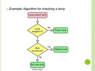  Example: Algorithm for checking a lamp
Google images
 