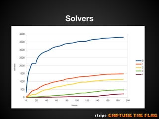 Solvers

 