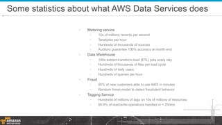 •  Metering service
•  10s of millions records per second
•  Terabytes per hour
•  Hundreds of thousands of sources
•  Auditors guarantee 100% accuracy at month end
•  Data Warehouse
•  100s extract-transform-load (ETL) jobs every day
•  Hundreds of thousands of files per load cycle
•  Hundreds of daily users
•  Hundreds of queries per hour
•  Fraud
•  95% of new customers able to use AWS in minutes
•  Random forest model to detect fraudulent behavior
•  Tagging Service
•  Hundreds of millions of tags on 10s of millions of resources
•  99.9% of read/write operations handled in < 250ms
Some statistics about what AWS Data Services does
 
