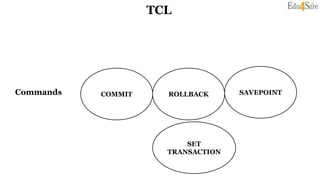 TCL
SAVEPOINT
Commands COMMIT ROLLBACK
SET
TRANSACTION
 