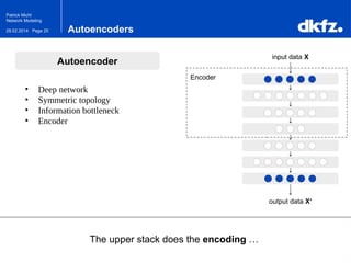 Page 2028.02.2014
Patrick Michl
Network Modeling
Autoencoder
Autoencoders
The upper stack does the encoding …
input data X
output data X‘
• Deep network
• Symmetric topology
• Information bottleneck
• Encoder
Encoder
 