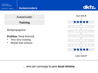 Page 3228.02.2014
Patrick Michl
Network Modeling
Autoencoder
Autoencoders
input data X
output data X‘
Training
… and can converge to poor local minima.
Backpropagation
Problem: Deep Network
• Very slow training
• Maybe bad solution
 