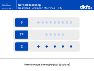 Page 5328.02.2014
Patrick Michl
Network Modeling Network Modeling
Restricted Boltzmann Machines (RBM)
How to model the topological structure?
S
E
TF
 
