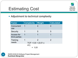 SWEN 5230-03 Software Project Management
Rushikesh Mangrulkar
Estimating Cost
 Adjustment to technical complexity
Factor Complexity Weight Calculated
Concurrent
use
1 4 4
Security 1 5 5
Access for
third parties
1 1 1
Training
needs
1 2 2
TCF = 0.6 + (0.01 x
41)
= 1.01
32
 